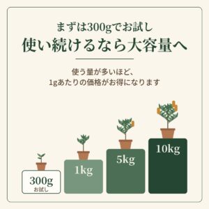 まずは300gでお試し、使い続けるなら大容量へ